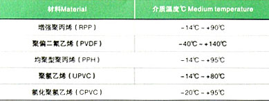 G41F-10S/U͸Ĥ